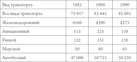 Россия в 1917-2000 гг. Книга для всех, интересующихся отечественной историей