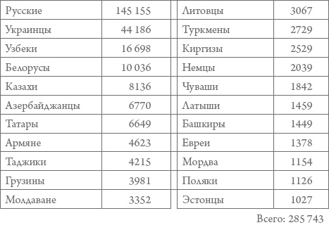 Россия в 1917-2000 гг. Книга для всех, интересующихся отечественной историей