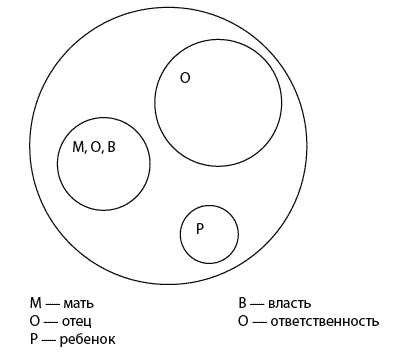 Загадочный мужчина. Почему он вначале не хочет жениться, а потом - разводиться?