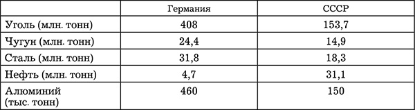 Сталинская экономика Победы. "Было время - и цены снижали"