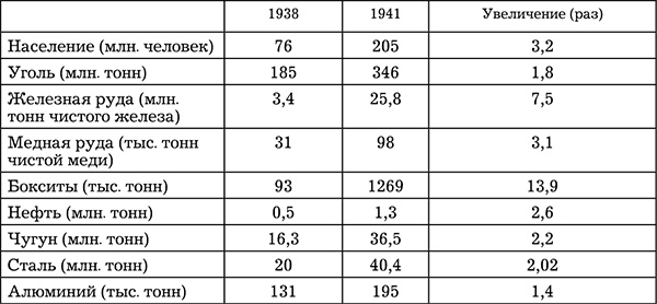 Сталинская экономика Победы. "Было время - и цены снижали"