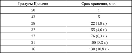 Как пережить конец света и остаться в живых