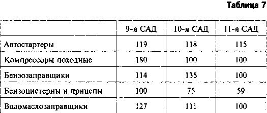 Другая хронология катастрофы 1941. Падение «сталинских соколов»