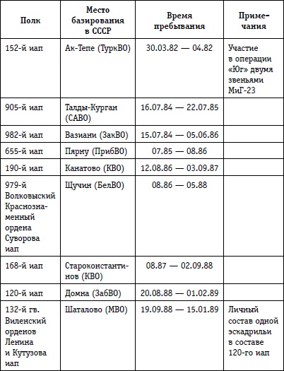 Выжженное небо Афгана. Боевая авиация в Афганской войне