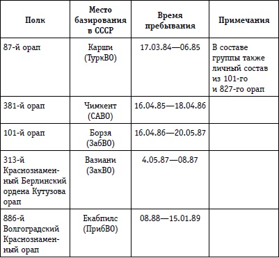 Выжженное небо Афгана. Боевая авиация в Афганской войне