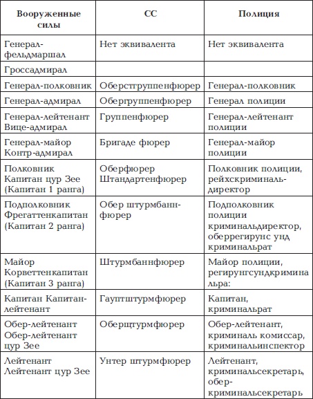 Тайны спецслужб III Рейха. "Информация к размышлению"