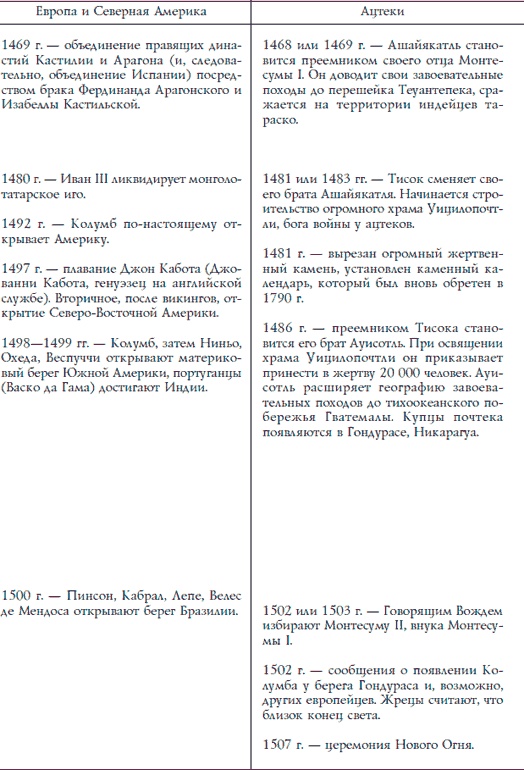 Ацтеки, майя, инки. Великие царства древней Америки