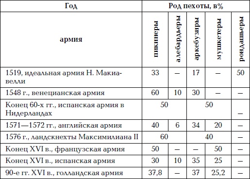 Великая огнестрельная революция