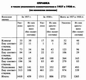 Из ГУЛАГа - в бой