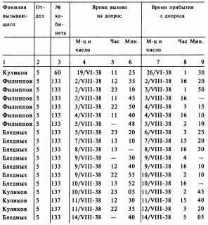 Из ГУЛАГа - в бой