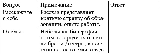 Я такая классная, почему же меня никто не замечает?