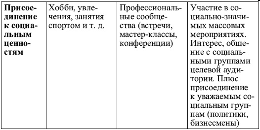 Я такая классная, почему же меня никто не замечает?