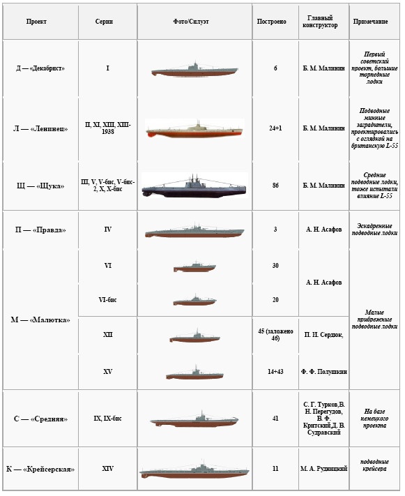 Герои Черноморского Подплава