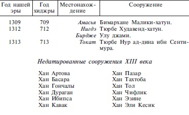 Сельджуки. Кочевники – завоеватели Малой Азии