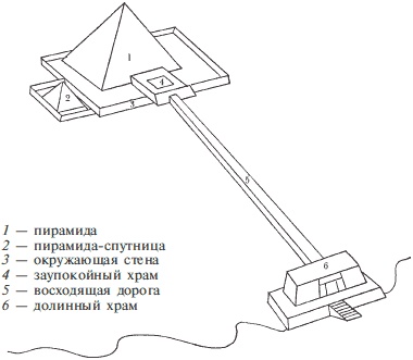 Древний Египет. Храмы, гробницы, иероглифы