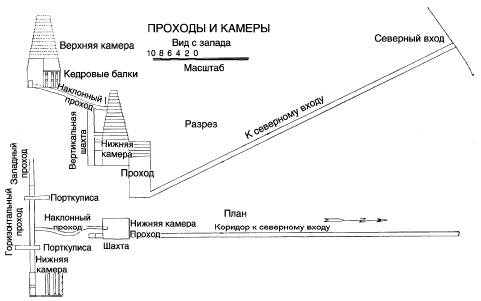 Древние загадки фараонов