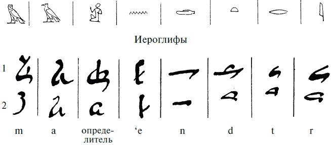 Жизнь в Древнем Египте