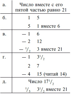 Жизнь в Древнем Египте