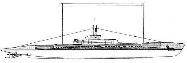 Иностранные подводные лодки в составе ВМФ СССР