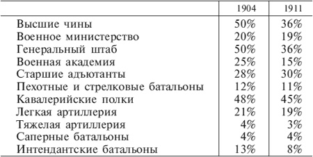 Германский офицерский корпус в обществе и государстве. 1650-1945