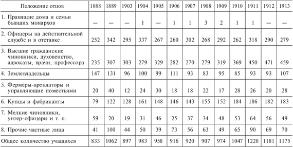 Германский офицерский корпус в обществе и государстве. 1650-1945