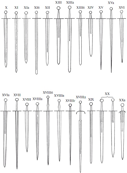 Меч в век рыцарства. Классификация, типология, описание