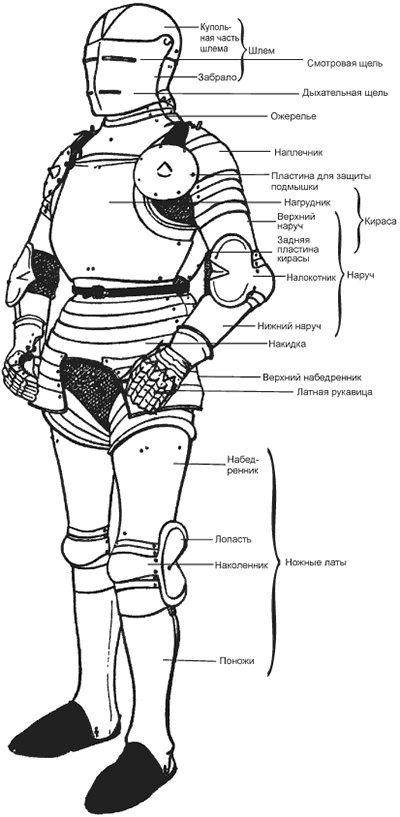 Рыцарь и его доспехи. Латное облачение и вооружение