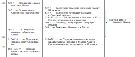 Археология оружия. От бронзового века до эпохи Ренессанса