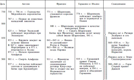 Археология оружия. От бронзового века до эпохи Ренессанса