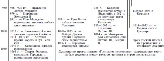 Археология оружия. От бронзового века до эпохи Ренессанса