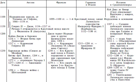 Археология оружия. От бронзового века до эпохи Ренессанса