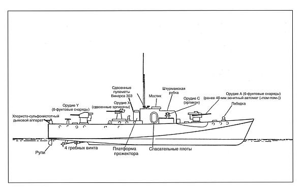 Канонерка 658. Боевые операции малых кораблей Британии на Средиземноморье и Адриатике