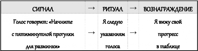 Законы влияния. Как побудить людей делать то, что вам нужно