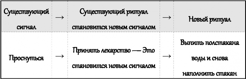 Законы влияния. Как побудить людей делать то, что вам нужно