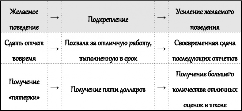 Законы влияния. Как побудить людей делать то, что вам нужно