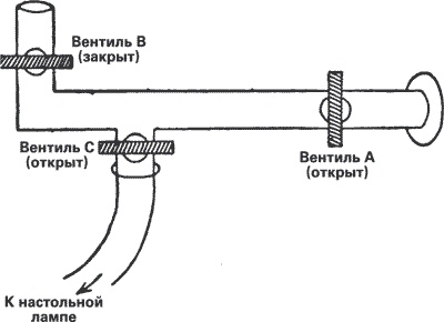 Убийство на виадуке. Три вентиля