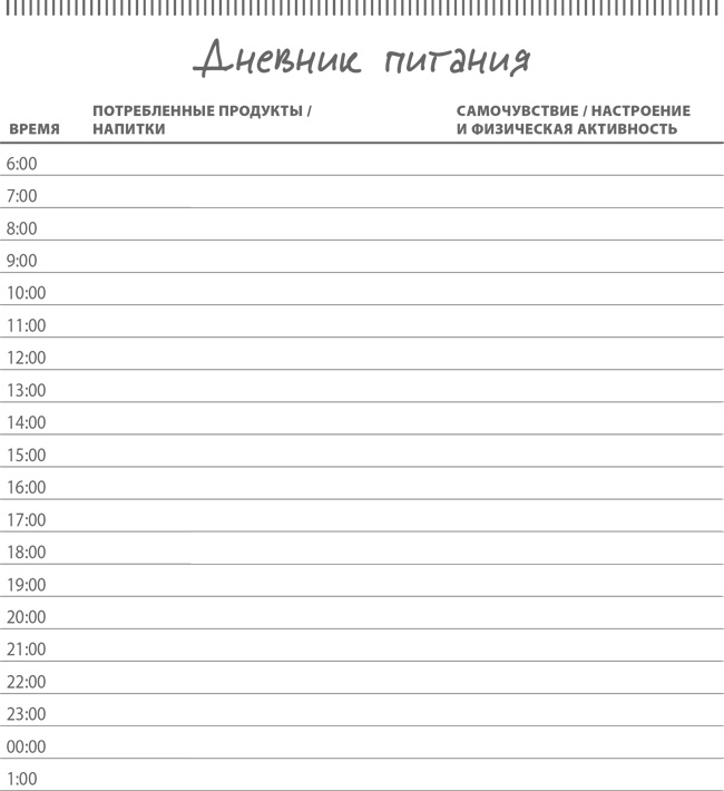 Умным диеты не нужны. Последние научные открытия в области борьбы с лишним весом