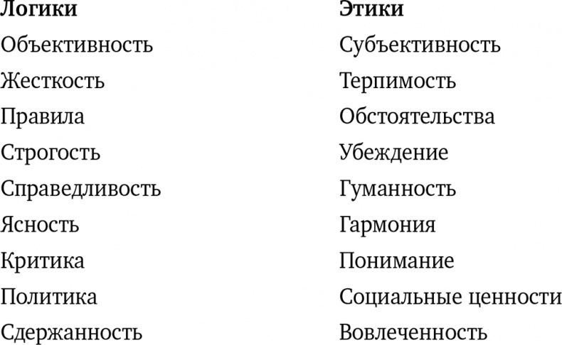 Почему мы такие? 16 типов личности, определяющих, как мы живем, работаем и любим