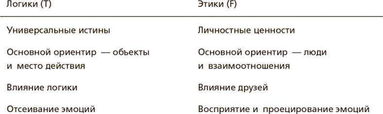 Творческая личность. Как использовать сильные стороны своего характера для развития креативности