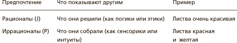 Творческая личность. Как использовать сильные стороны своего характера для развития креативности