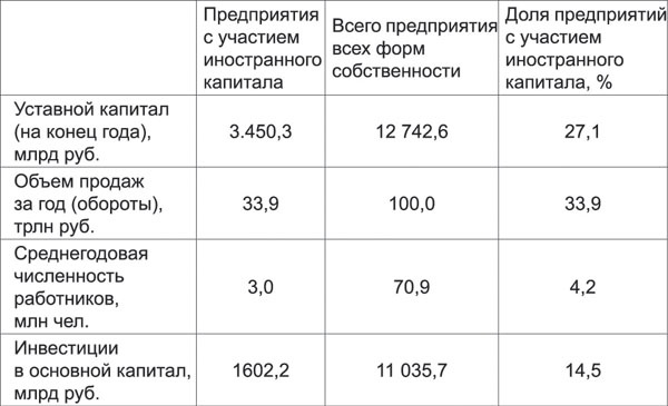 Санкции. Экономика для русских