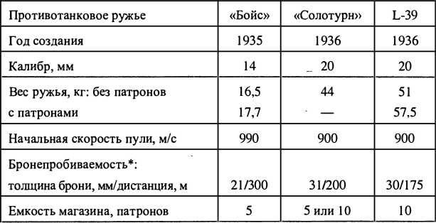 Финляндия - Россия. Три неизвестные войны