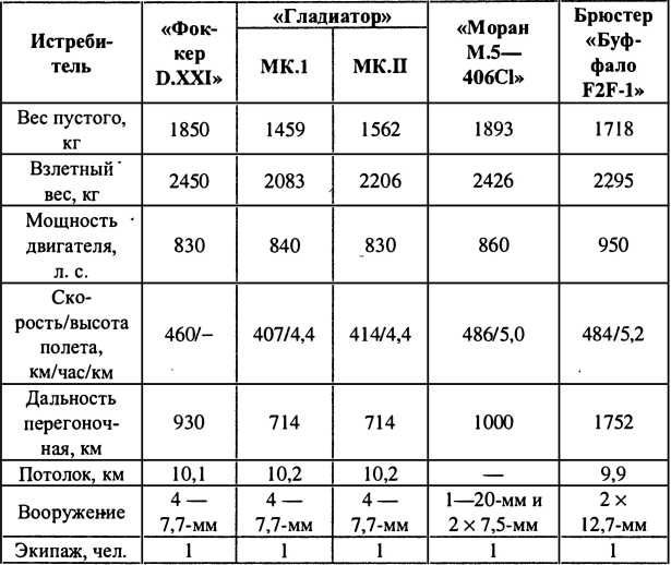 Финляндия - Россия. Три неизвестные войны