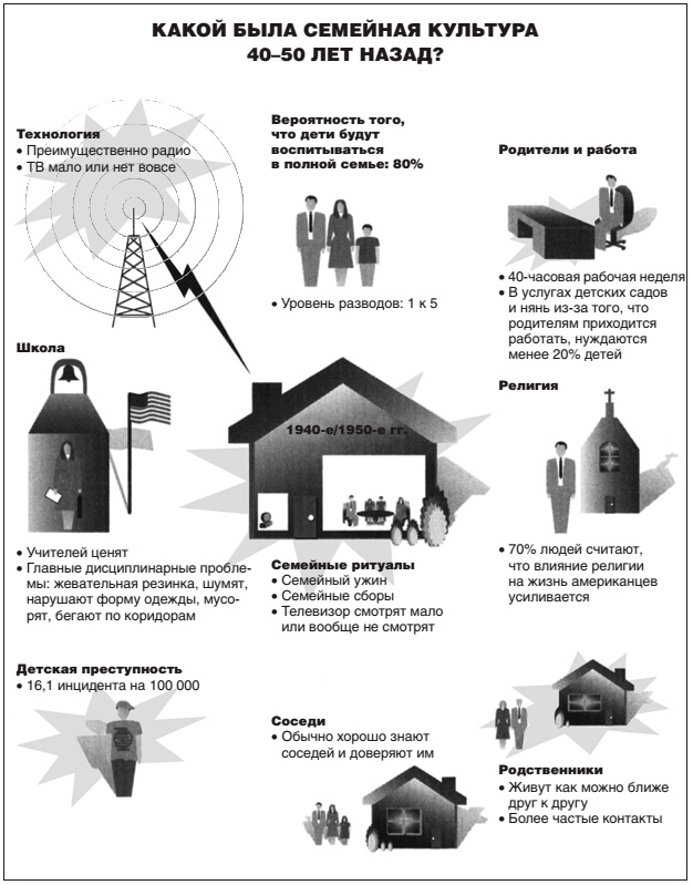 7 навыков высокоэффективных семей