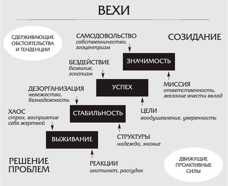 7 навыков высокоэффективных семей