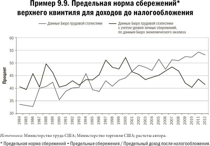 Карта и территория. Риск, человеческая природа и проблемы прогнозирования