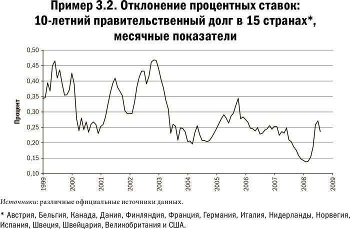 Карта и территория. Риск, человеческая природа и проблемы прогнозирования