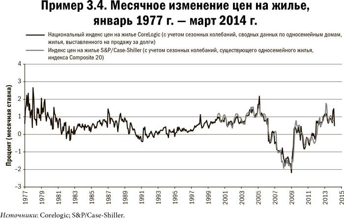 Карта и территория. Риск, человеческая природа и проблемы прогнозирования