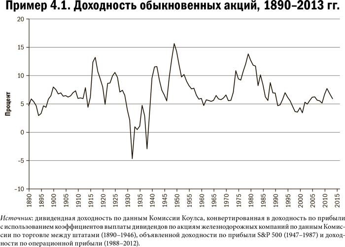 Карта и территория. Риск, человеческая природа и проблемы прогнозирования