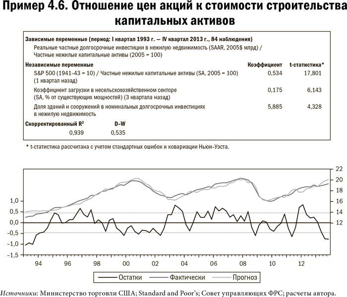 Карта и территория. Риск, человеческая природа и проблемы прогнозирования